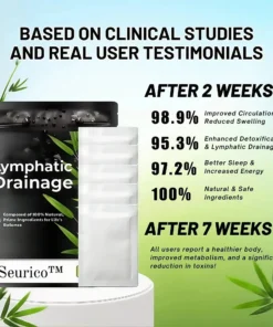 Seurico™ Lymphatic Drainage Revitalizing Foot Patches