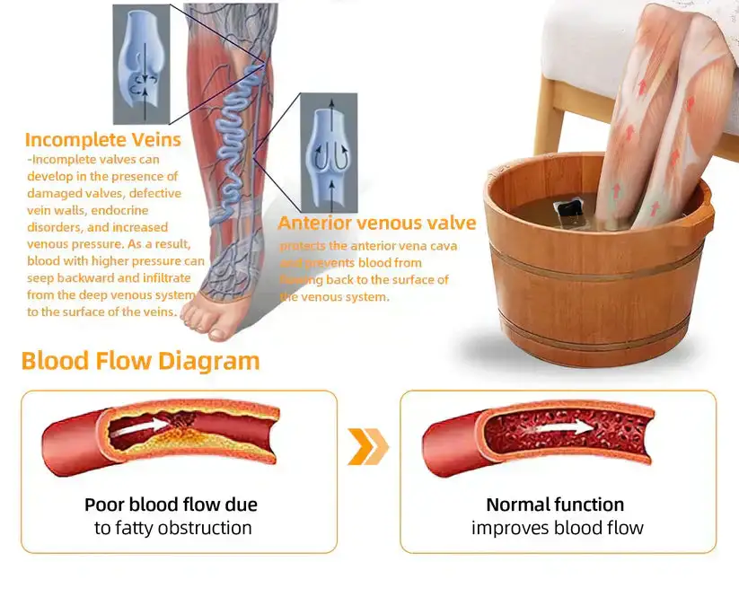Seurico™ Herbal VenoDetox Foot Bath Beads