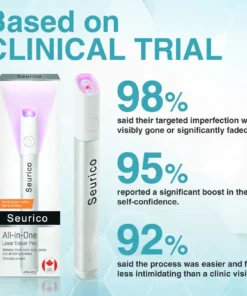 Seurico® All-in-One CO₂ Laser Eraser Pen