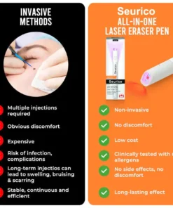 Seurico® All-in-One CO₂ Laser Eraser Pen