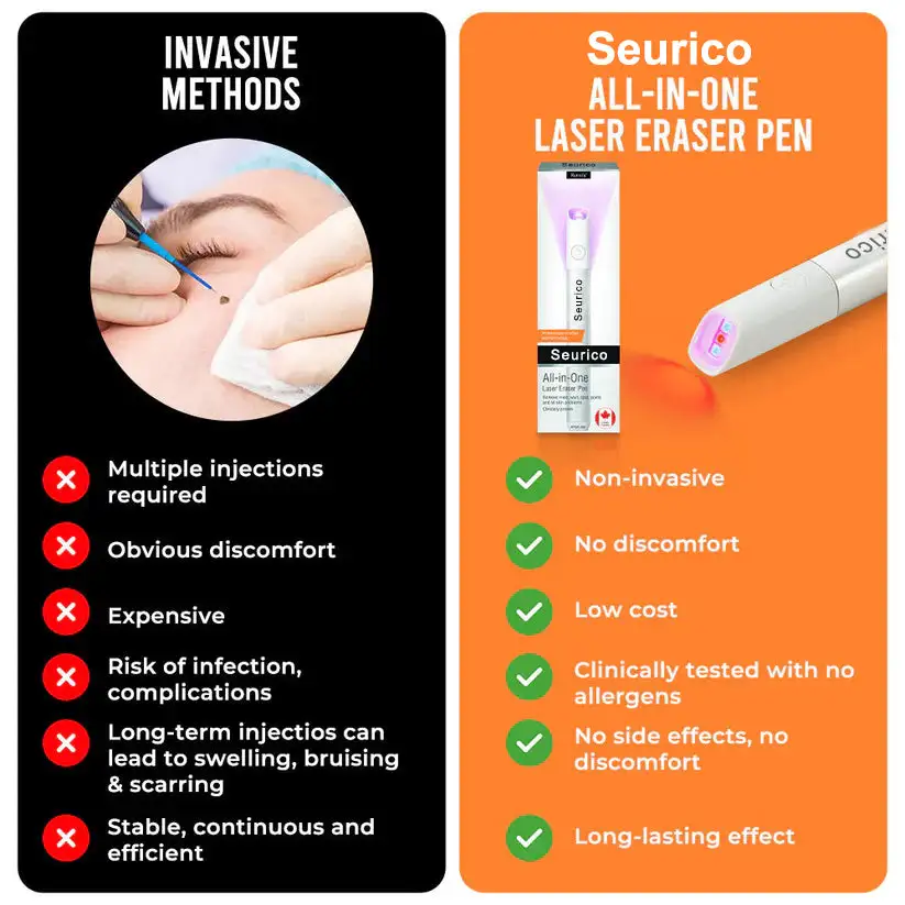 Seurico® All-in-One CO₂ Laser Eraser Pen