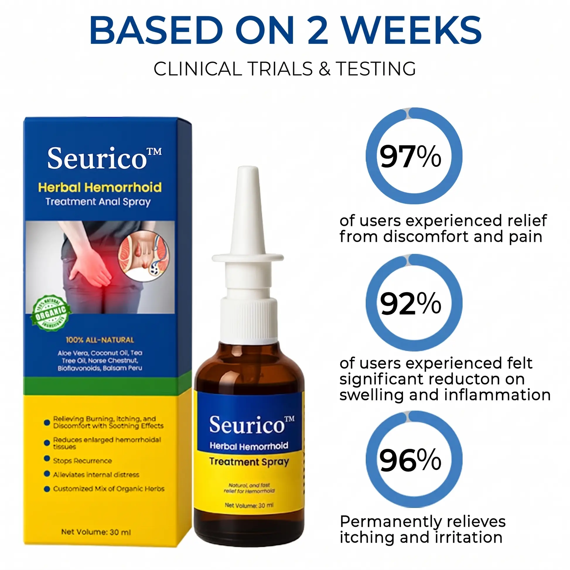Seurico™ Touch-Free Hemorrhoid Relief Spray